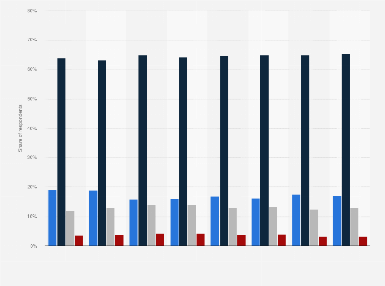 Statistic: Level of satisfaction with health status in Italy from 2016 to 2023