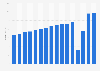 Annual turnover of Butlins Skyline Limited in the United Kingdom from 2008 to 2023 (in million GBP)