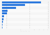 Number of wired telecommunications subscribers in India as of December 2024, by service provider (in millions)