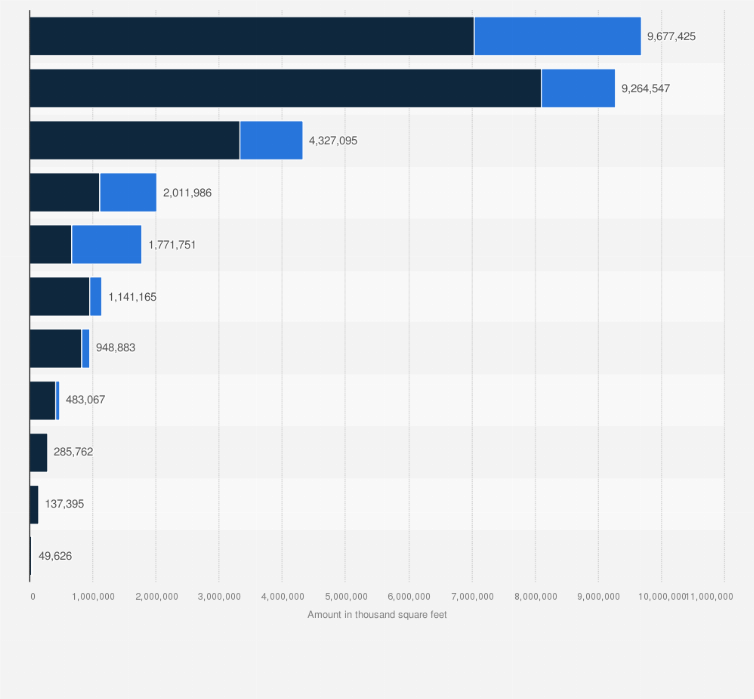 Statistic: Vacant office real estate in San Francisco in the 3rd quarter 2024, by submarket (in 1,000 square feet)
