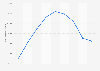 Weight of freight inbound to Abu Dhabi International Airport in the United Arab Emirates from 2010 to 2019 (in tons)*