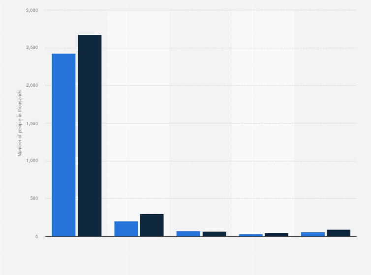 Statistic: Ownership of traditional espresso machines in the United Kingdom (UK) in 2014 and 2015