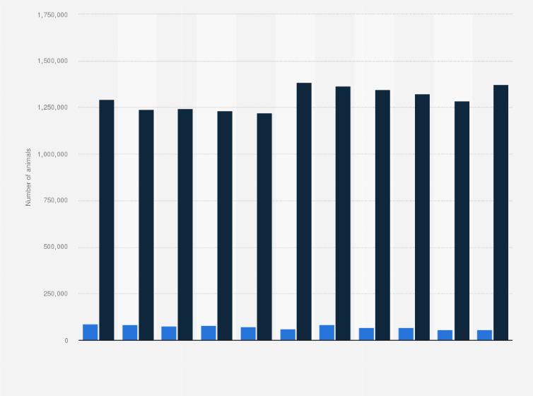 Statistic: Number animals on farms with both cattle and pigs in Denmark from 2009 to 2019, by type of animal