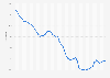 Employment rate of men in Japan from 1973 to 2024