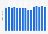 Per capita consumption of cocoa and cocoa products in Norway from 2010 to 2024 (in kilograms)