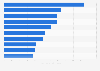 Most-viewed movies in Norway in 2024, by number of movie tickets sold (in 1,000s)