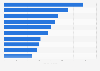 Leading European brands in 2024, by brand value (in billion euros)