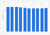 Average number of hours worked per month in Japan from 2015 to 2024