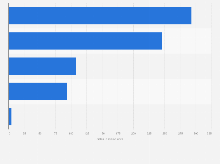 Statistic: Sales of spices and seasonings in the United States in 2016, by segment (in million units)