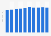 Number of carrying, cleaning, packaging and related business employees in Japan from 2014 to 2023 (in millions)