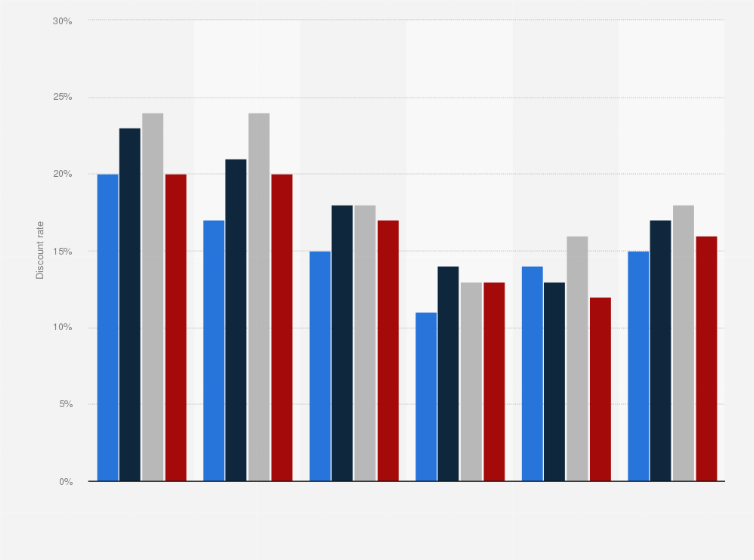 Statistic: Institutional tuition discount rate at public four-year institutions in the U.S., by dependency and family income status 2016-17