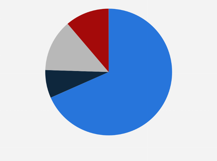 Statistic: Share of visits made by tourists from China to the Netherlands in 2020, by quarter 