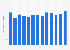 Annual consumption volume of soft pastries in Sweden from 2010 to 2022 (in 1,000 metric tons)