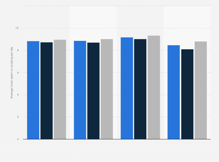 Statistic: Average number of hours high school students spent on studying per day in South Korea from 1999 to 2014, by gender
