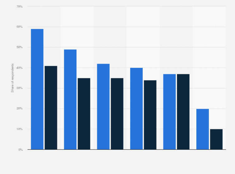 Statistic: Influences on consumer vehicle choice in Europe in 2014, in percent