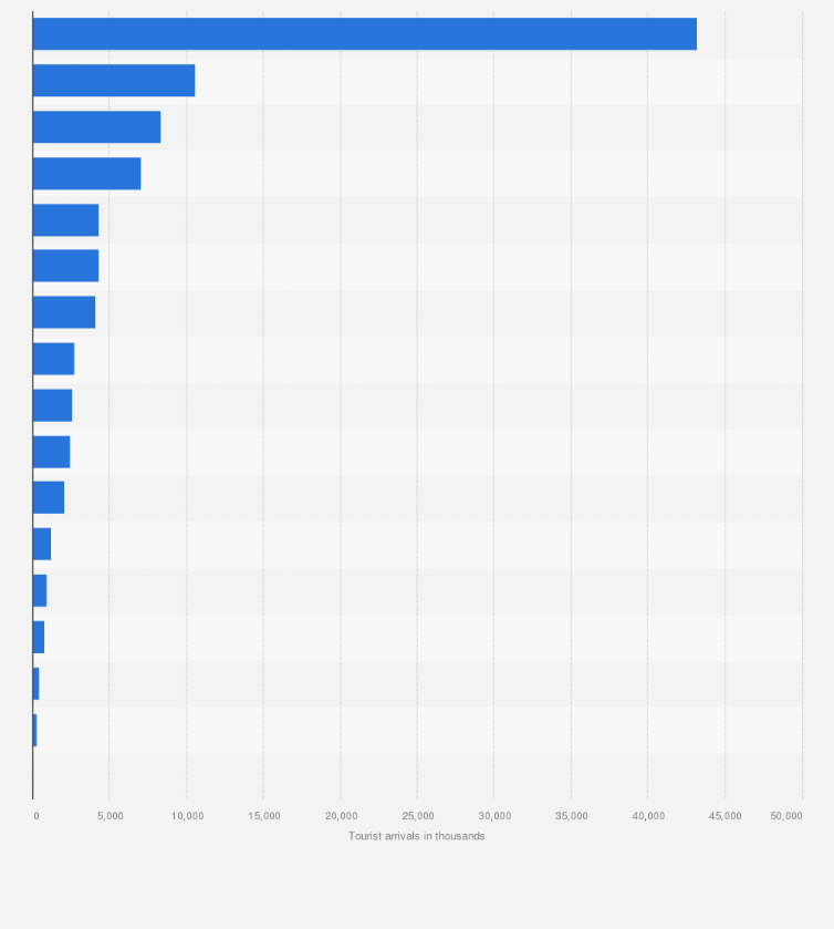 Statistic: Tourist arrivals in the ASEAN region in 2023, by country or region of origin (in 1,000s)