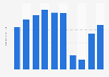 Number of visitors to the Van Gogh Museum in Amsterdam, the Netherlands from 2014 to 2023 (in millions)