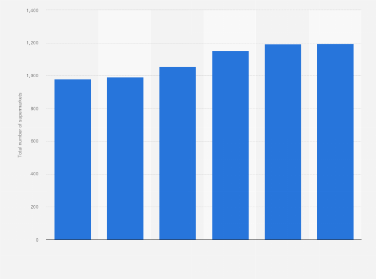 Statistic: Number of stores* of supermarket chain Albert Heijn in the Netherlands, between 2019 and 2024