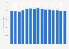 Annual import volume of bananas into Norway from 2010 to 2024 (in metric tons)