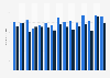Average daily time spent listening to music media in Norway from 2009 to 2023, by gender (in minutes)
