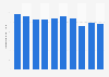 Total tea consumption volume in Japan from 2013 to 2022 (in thousand tons)