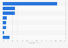 Breakdown of liabilities on the balance sheet of all banking institutions in Switzerland in 2023