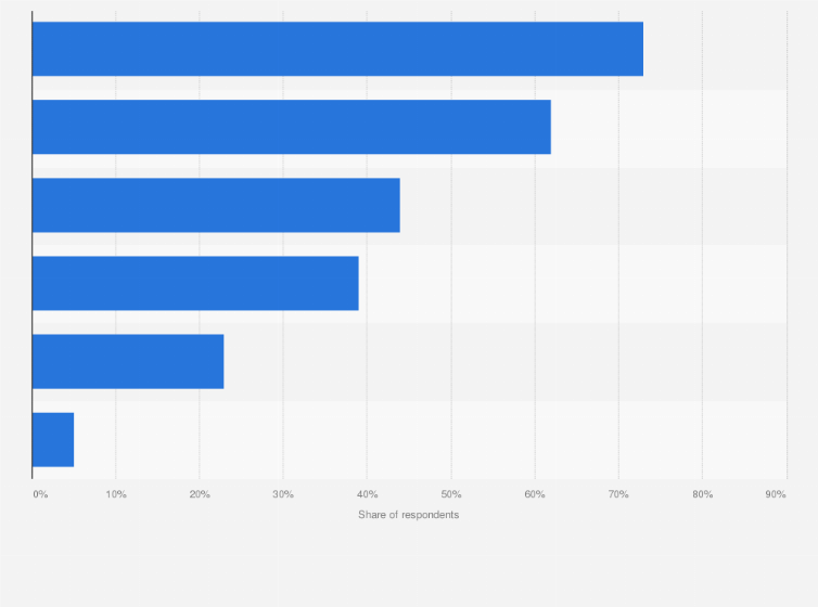 Statistic: Share of individuals who used the internet in Sweden in Q1 2016, by device