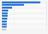 Market capitalization of the leading oil and gas producers in the United States as of February 2025 (in billion U.S. dollars)