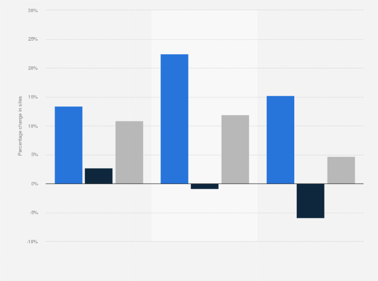 Statistic: Net openings and closures of licensed food and drink premises in the United Kingdom (UK) between March 2011 and March 2016, by urban location