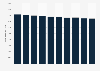 Number of national, public, and private elementary schools in Japan from 2015 to 2024