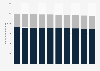 Number of national, public, and private upper secondary schools in Japan from 2015 to 2024