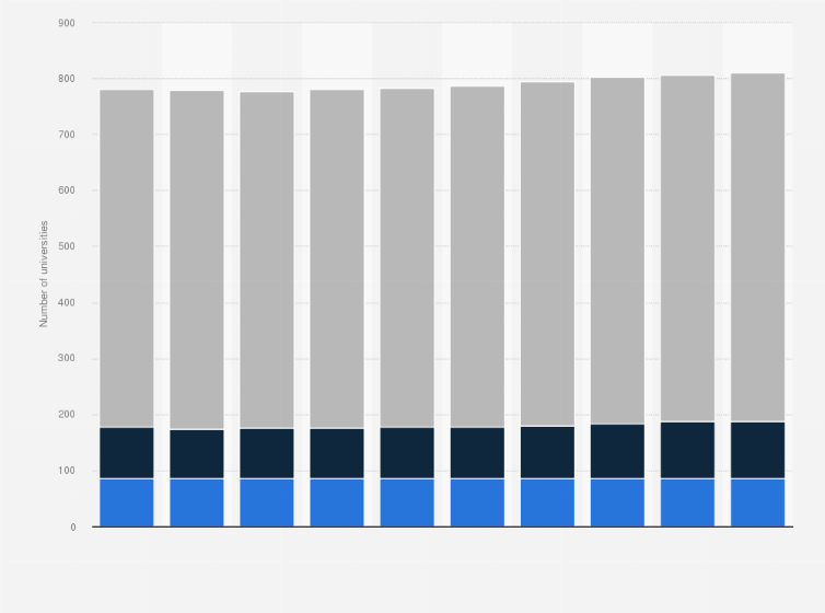 Statistic: Number of national, public, and private universities in Japan from 2014 to 2023