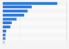 Number of educational institutions in Japan in 2024, by type