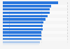 Average salary expectations of MBA applicants, by country 2015 (in U.S. dollars)