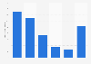Number of tickets sold for the Commonwealth Games in Scotland 2014, by event (in 1,000)