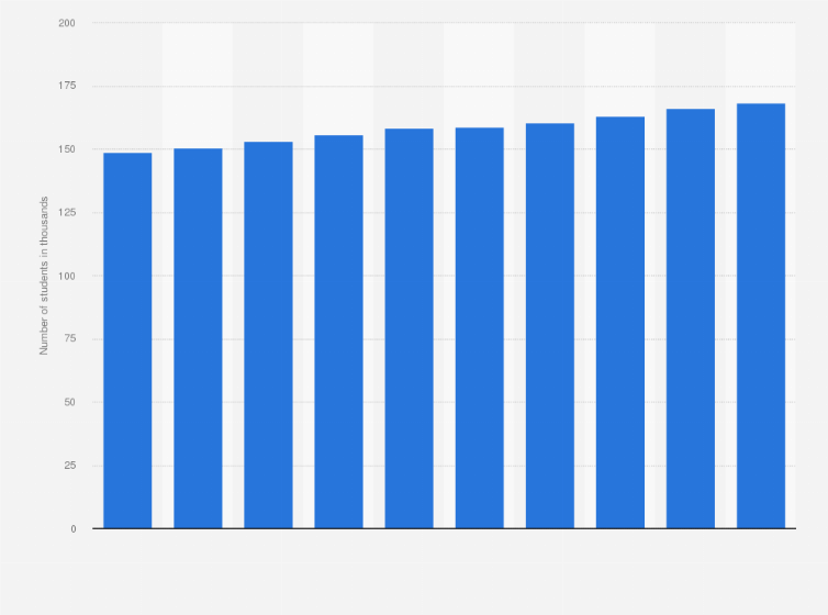 Statistic: Number of students enrolled at public universities in Japan from 2015 to 2024 (in 1,000s)