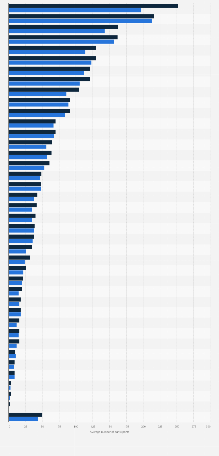 Statistic: Average number of participating junior members of sport clubs in the United Kingdom from 2012 to 2013, by type of sport 