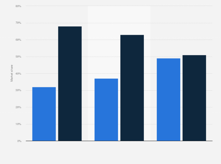 Statistic: Market share of the food service industry in India in 2014 and 2019, with an estimate for 2025, by segment