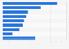 Import value of commodities to Japan in 2024, by category (in trillion Japanese yen)