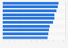 Internet usage for private purposes in Denmark as of December 2024, by type of activity