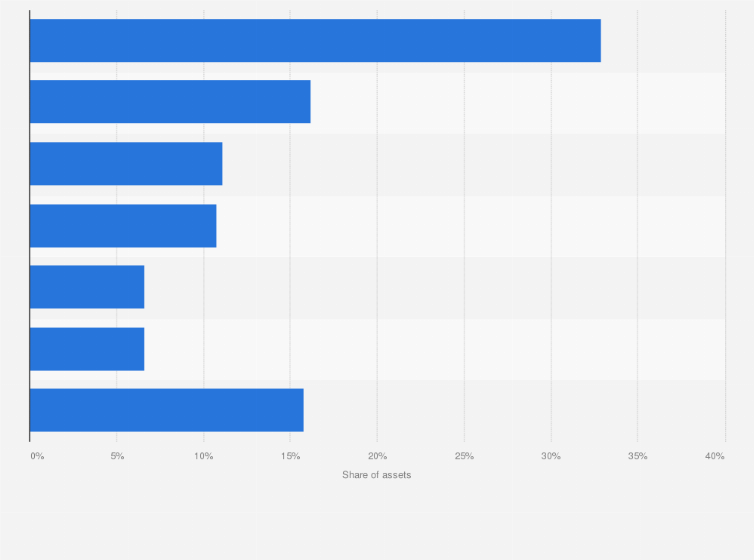 Statistic: Distribution of global Islamic banking assets in of 2022, by country