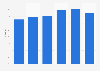 Sky TV pay TV users' satisfaction level with their customer service in the United Kingdom (UK) from 2009 to 2015