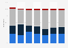 Type of issue broadband users would contact their provider for during most recent contact in the United Kingdom (UK) in 2018, broken down by provider