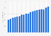 Electricity generation in Kuwait from 2004 to 2022 (in gigawatt hours)