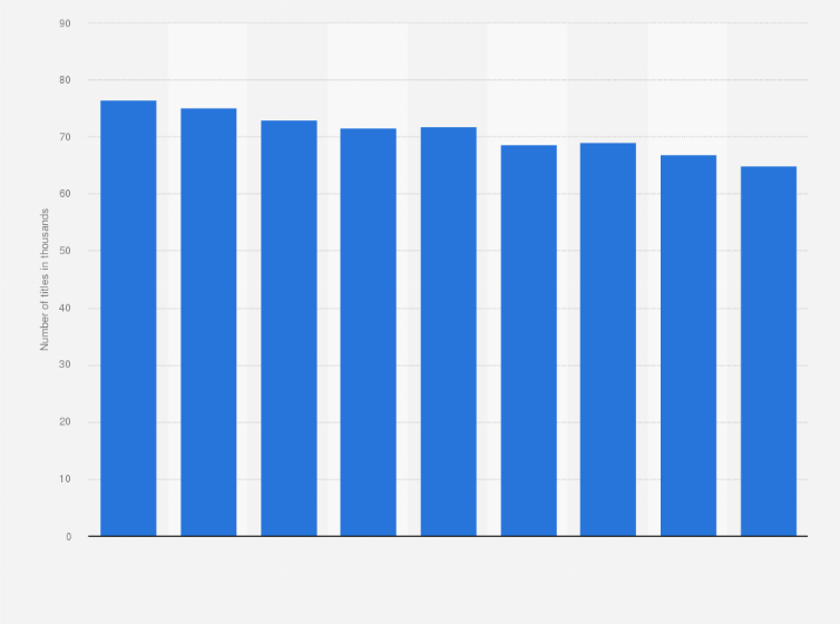Statistic: Total number of new book titles published in Japan from 2015 to 2023 (in 1,000s)