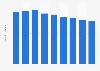 Number of new business book titles published in Japan from 2015 to 2023 (in 1,000s)