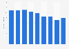 Number of new language book titles published in Japan from 2015 to 2023 (in 1,000s)