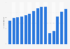 Passenger traffic at Amsterdam Airport Schiphol from 2010 to 2024 (in millions)