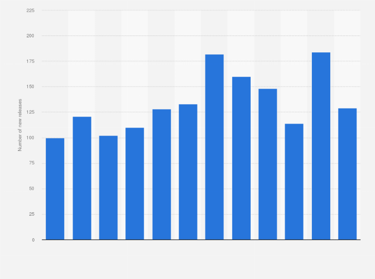 Statistic: Number of new specialist books released in Norway from 2009 to 2020