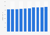 Average movie theater admission fee in Japan from 2015 to 2024 (in Japanese yen)